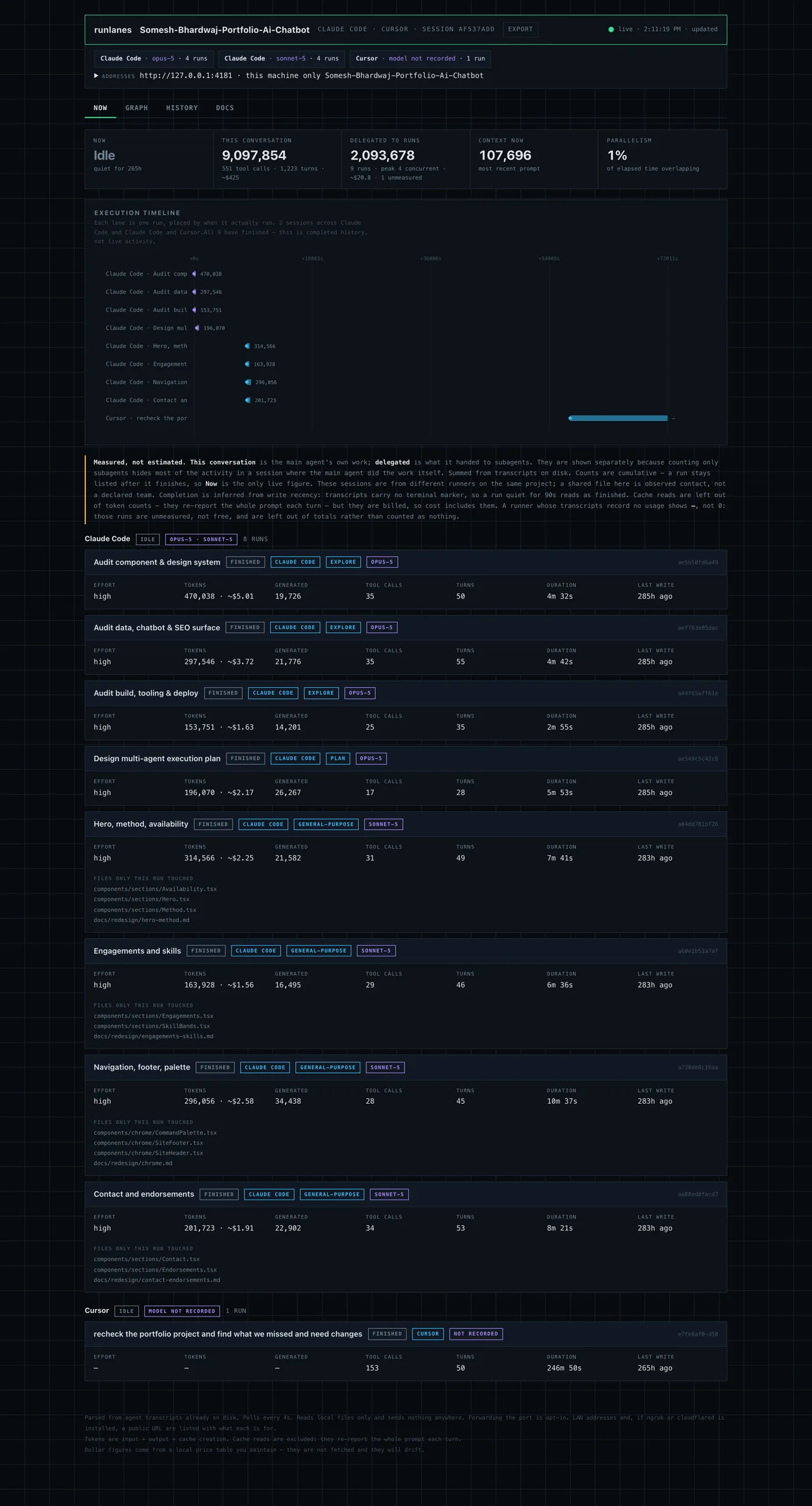 The Now tab: live sessions, spend, context and parallelism