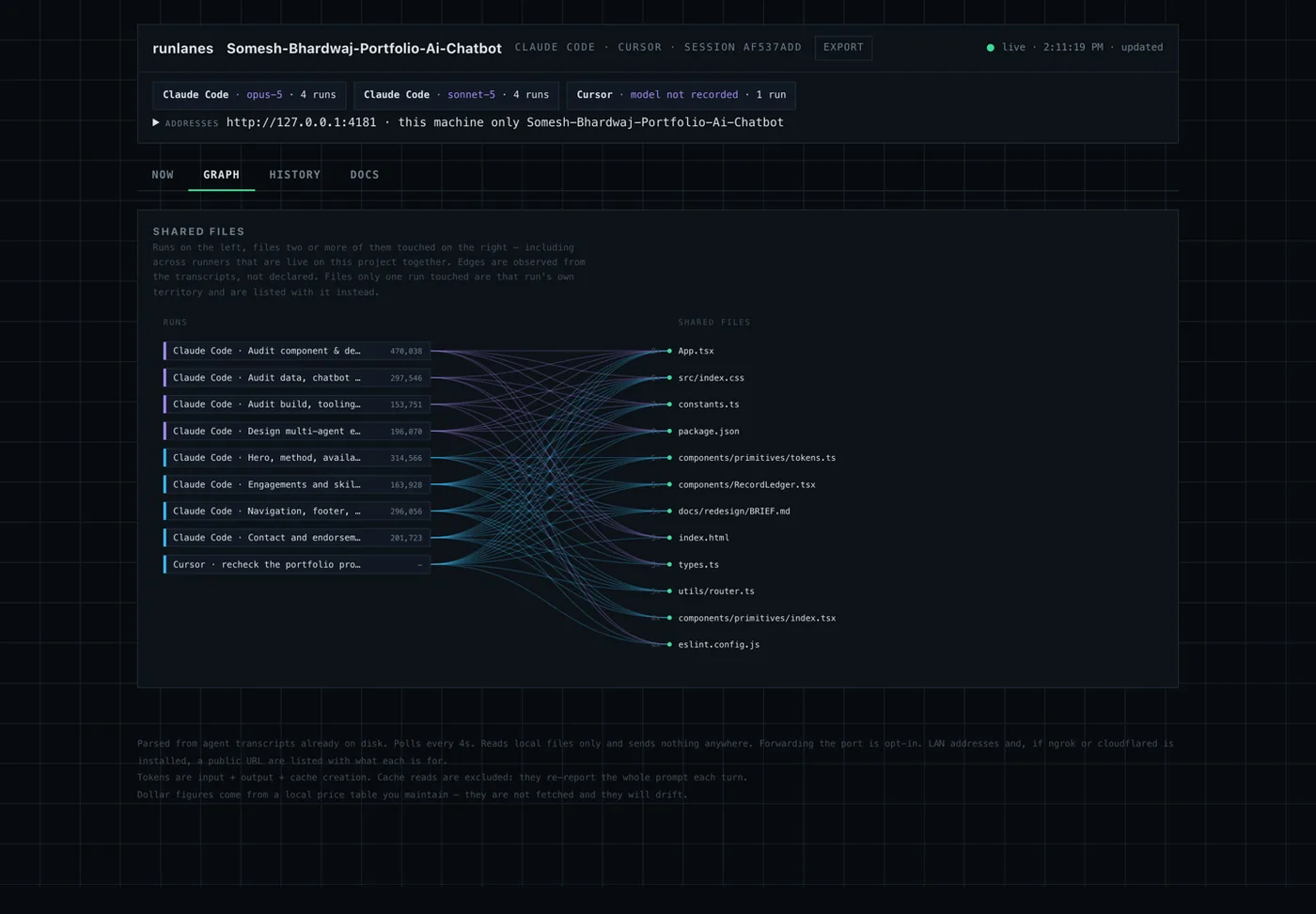 The shared-files graph